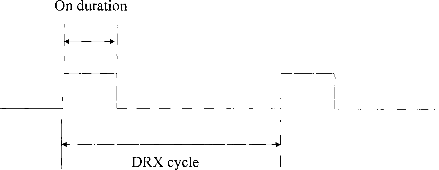 Control method for discontinuous reception and device as well as starting point setting method thereof