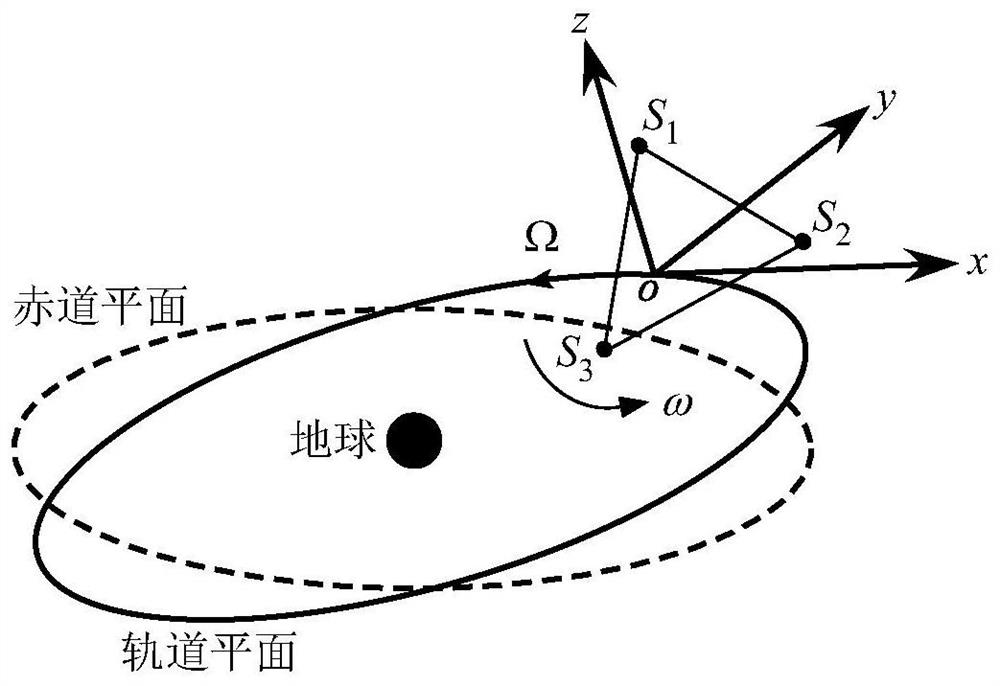 Modeling method for space three-body flexible tethered satellite formation system in non-inertial reference frame