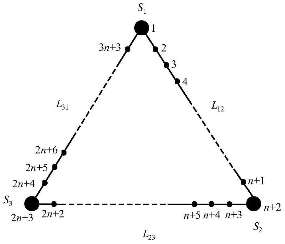 Modeling method for space three-body flexible tethered satellite formation system in non-inertial reference frame