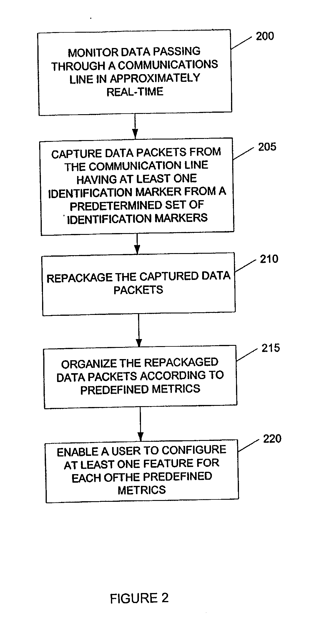 Method and system for monitoring network communications in real-time