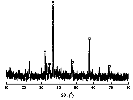 Biological magnesium alloy with surface coated with sodium magnesium fluoride film and preparation method thereof