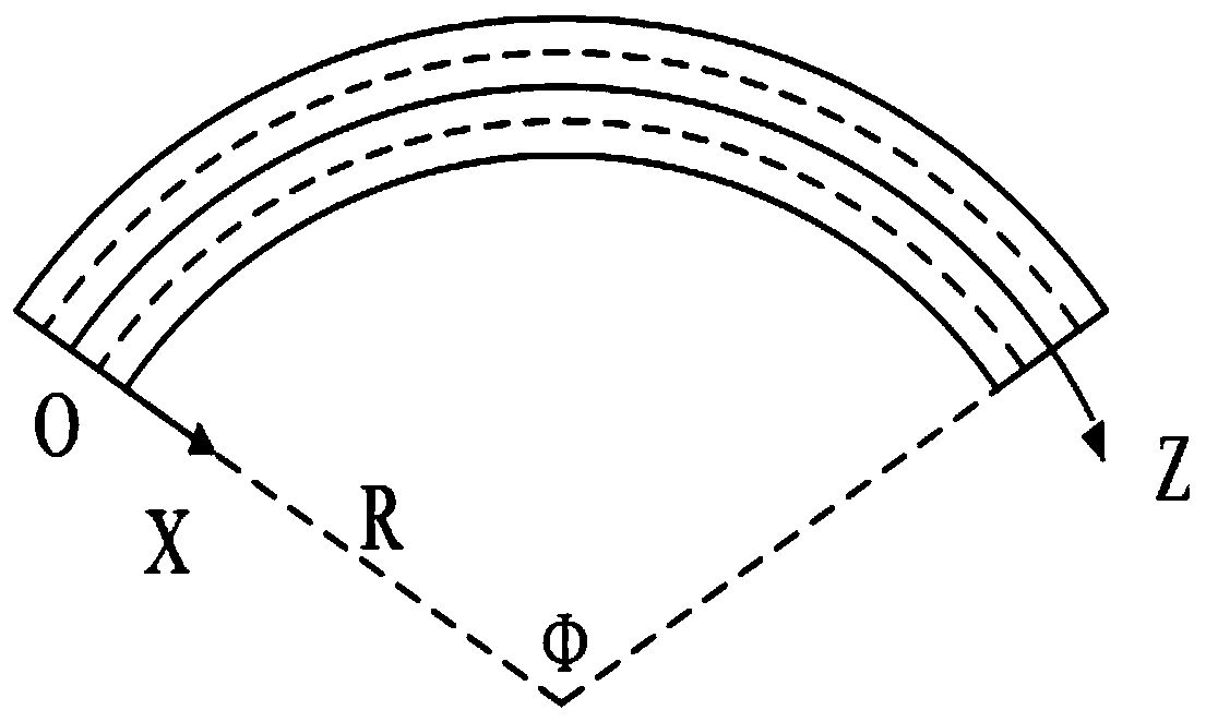 Establishment method of one-dimensional beam unit model of curved steel-concrete combined box beam