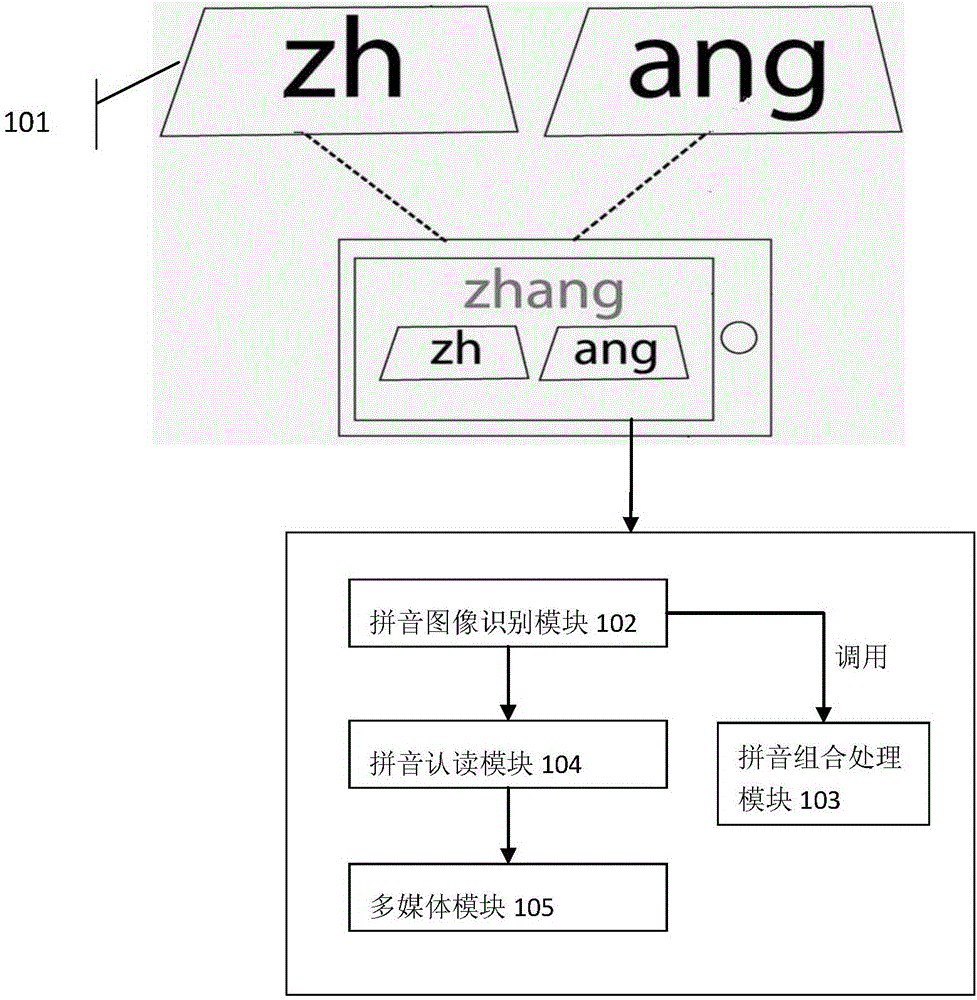 Augmented reality-based Chinese Pinyin combination recognition and reading learning system and recognition and reading method