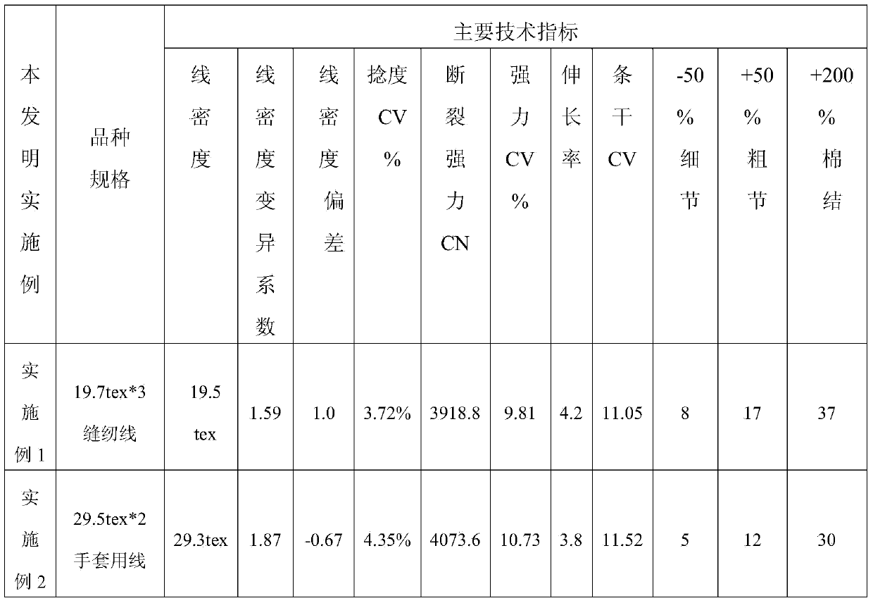 Method for manufacturing yarns with aramid fiber 1414 waste silk short fibers