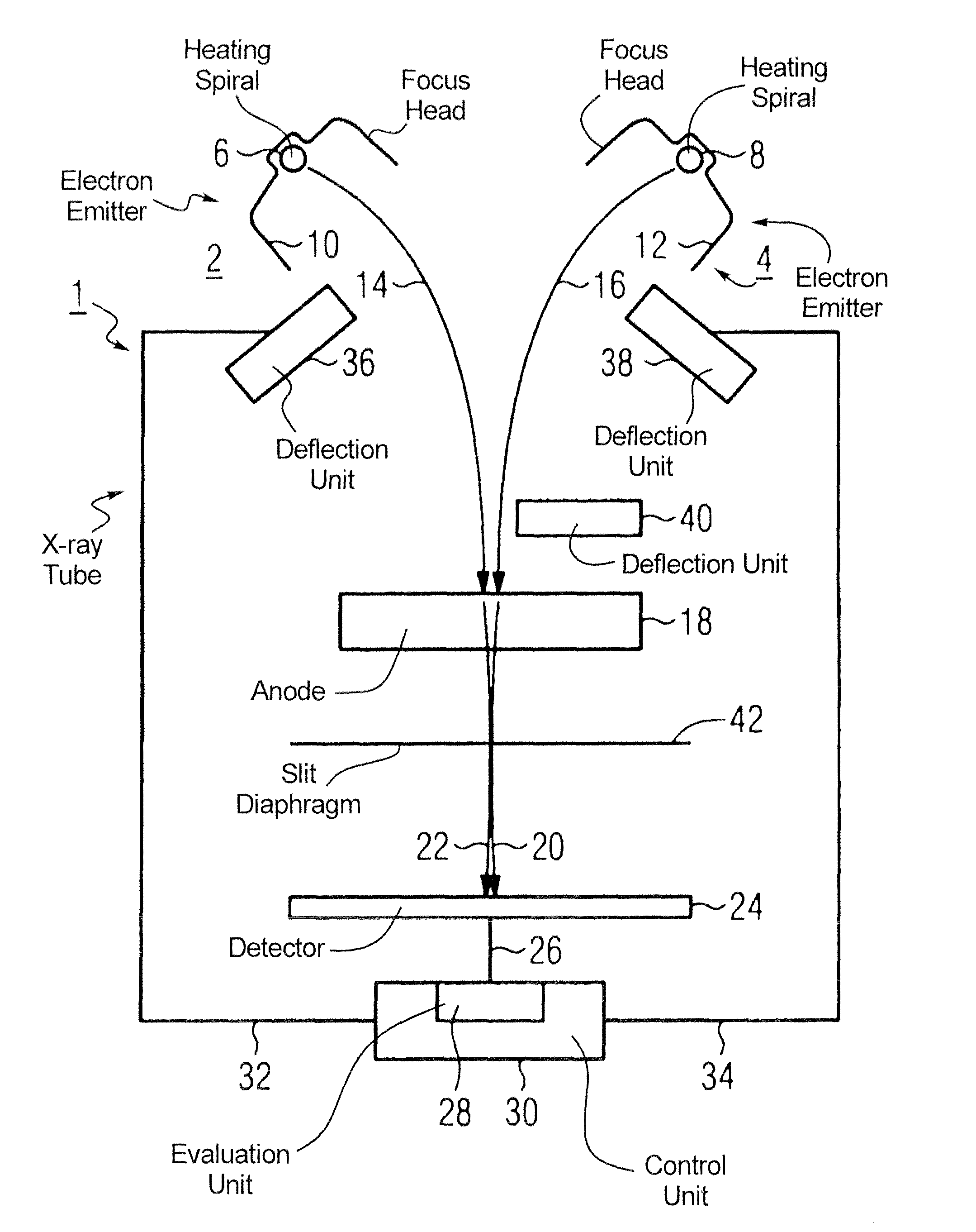 Electron beam controller of an x-ray radiator with two or more electron beams