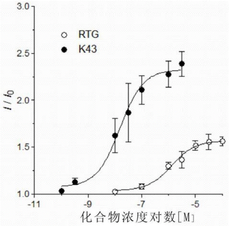 Novel KCNQ potassium channel agonist and preparation method and application thereof