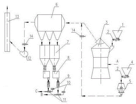 A process of using rice husk powder and petroleum coke powder as mixed fuel for calcining white cement rotary kiln