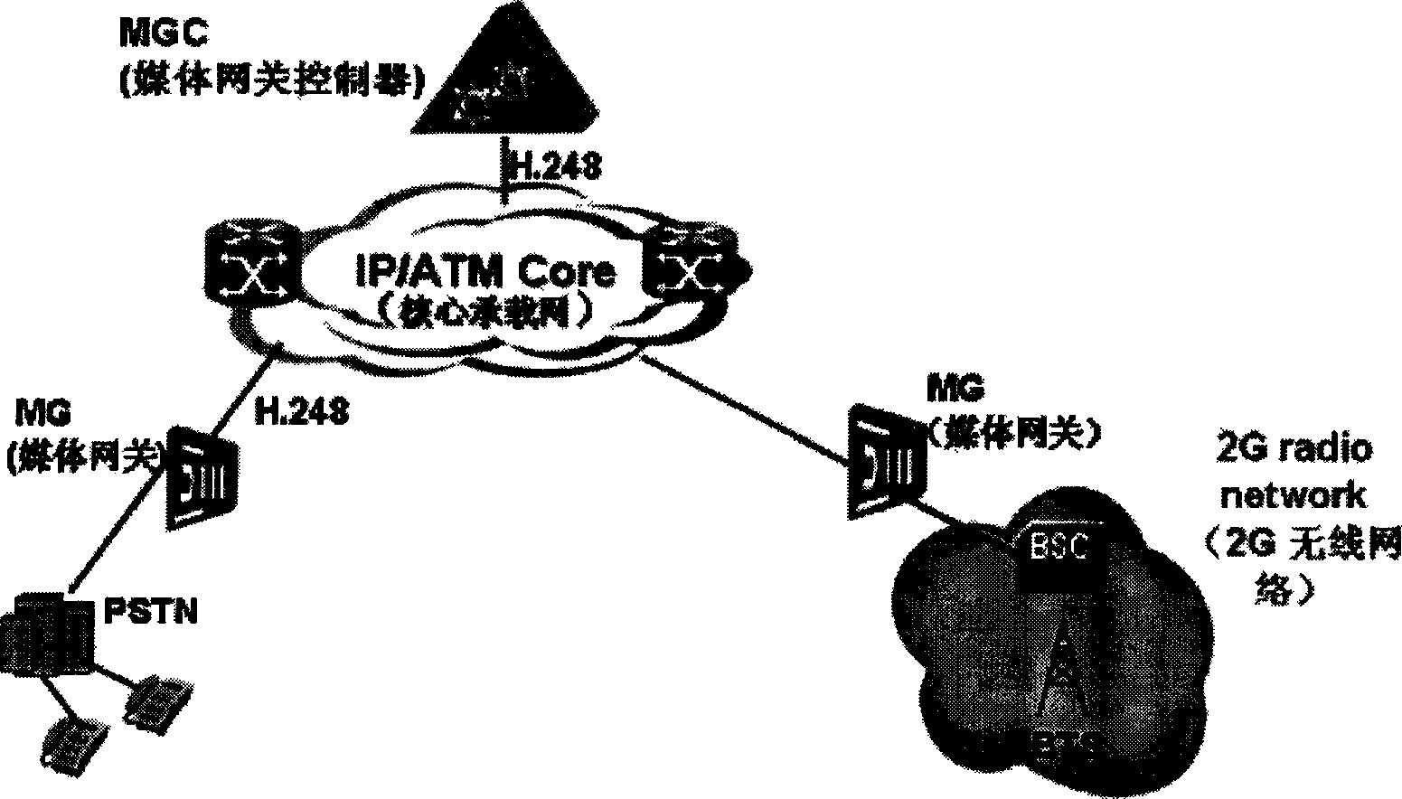 Calling number unavailable information transmitting method under soft exchange constitution