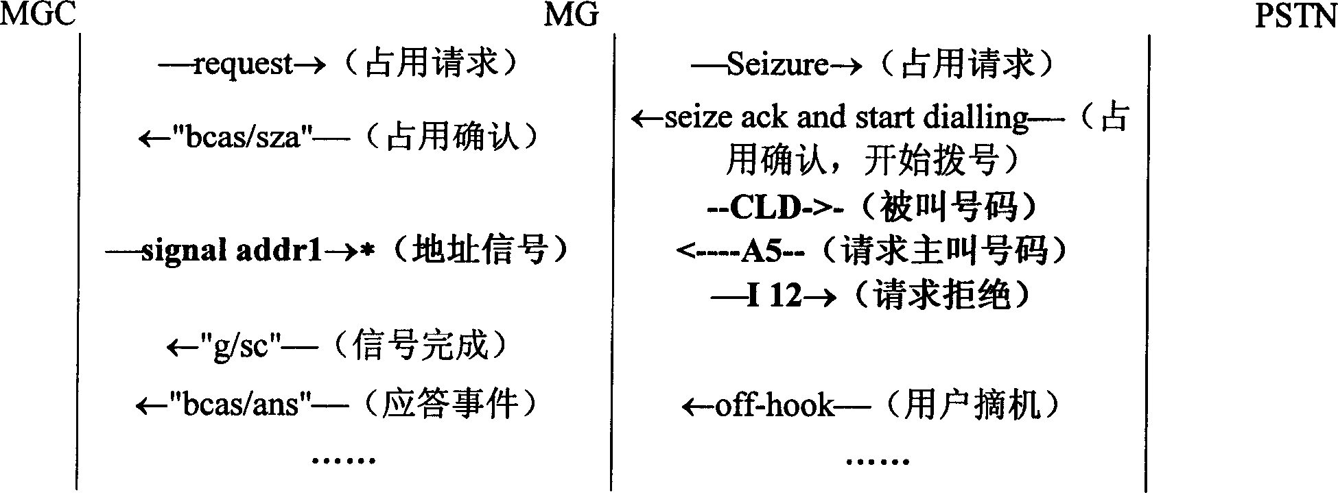 Calling number unavailable information transmitting method under soft exchange constitution