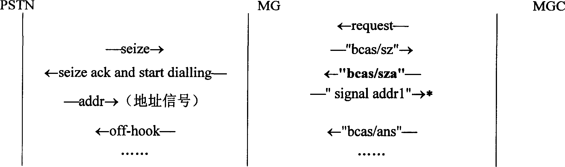 Calling number unavailable information transmitting method under soft exchange constitution