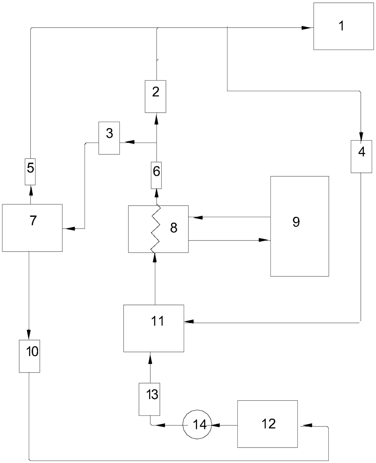 System and method for extreme hot start of high temperature gas cooled reactor nuclear power unit