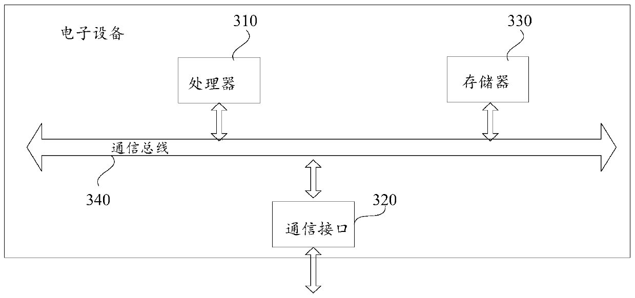 Lane line smoothing method and system