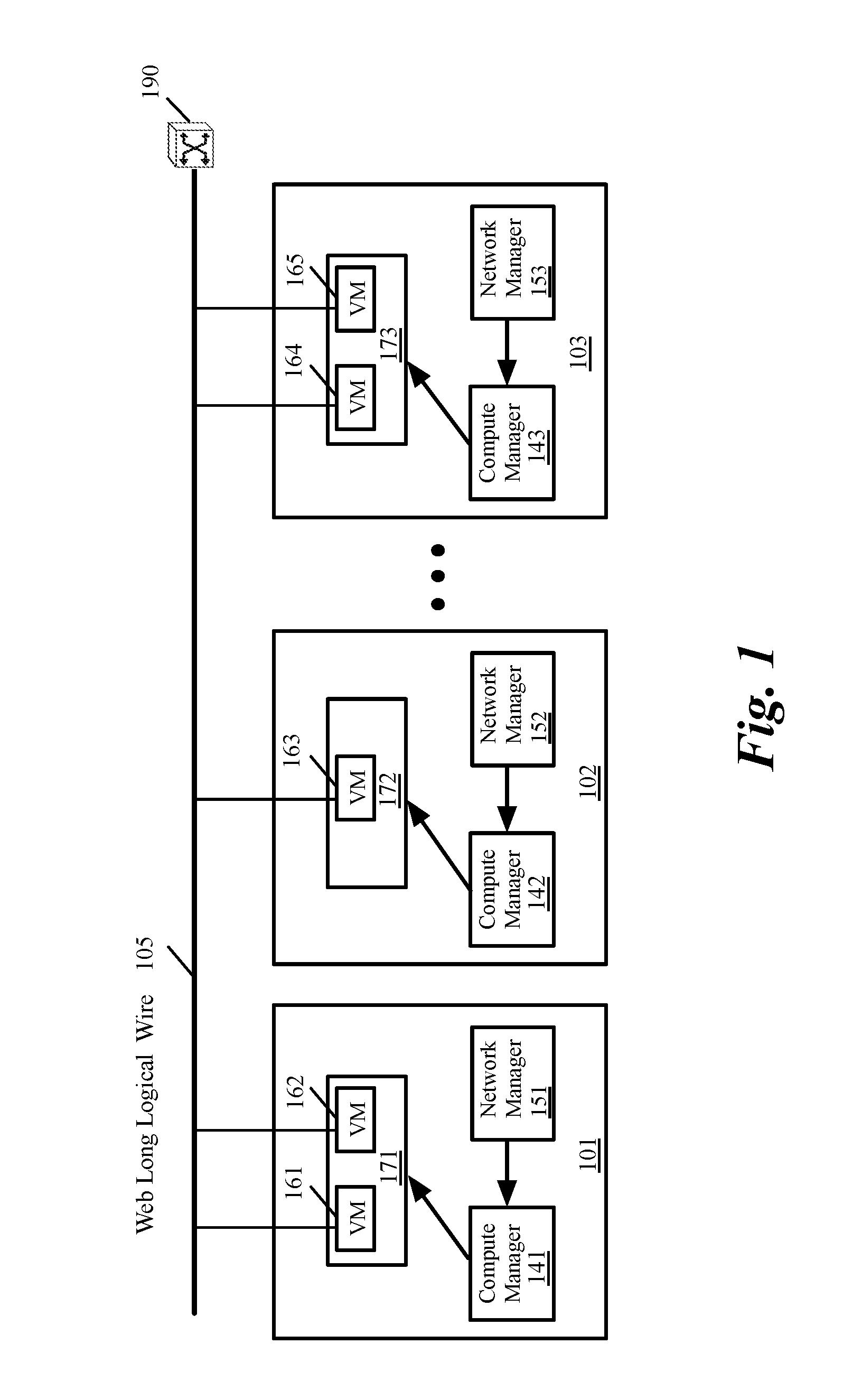 Global objects for federated firewall rule management