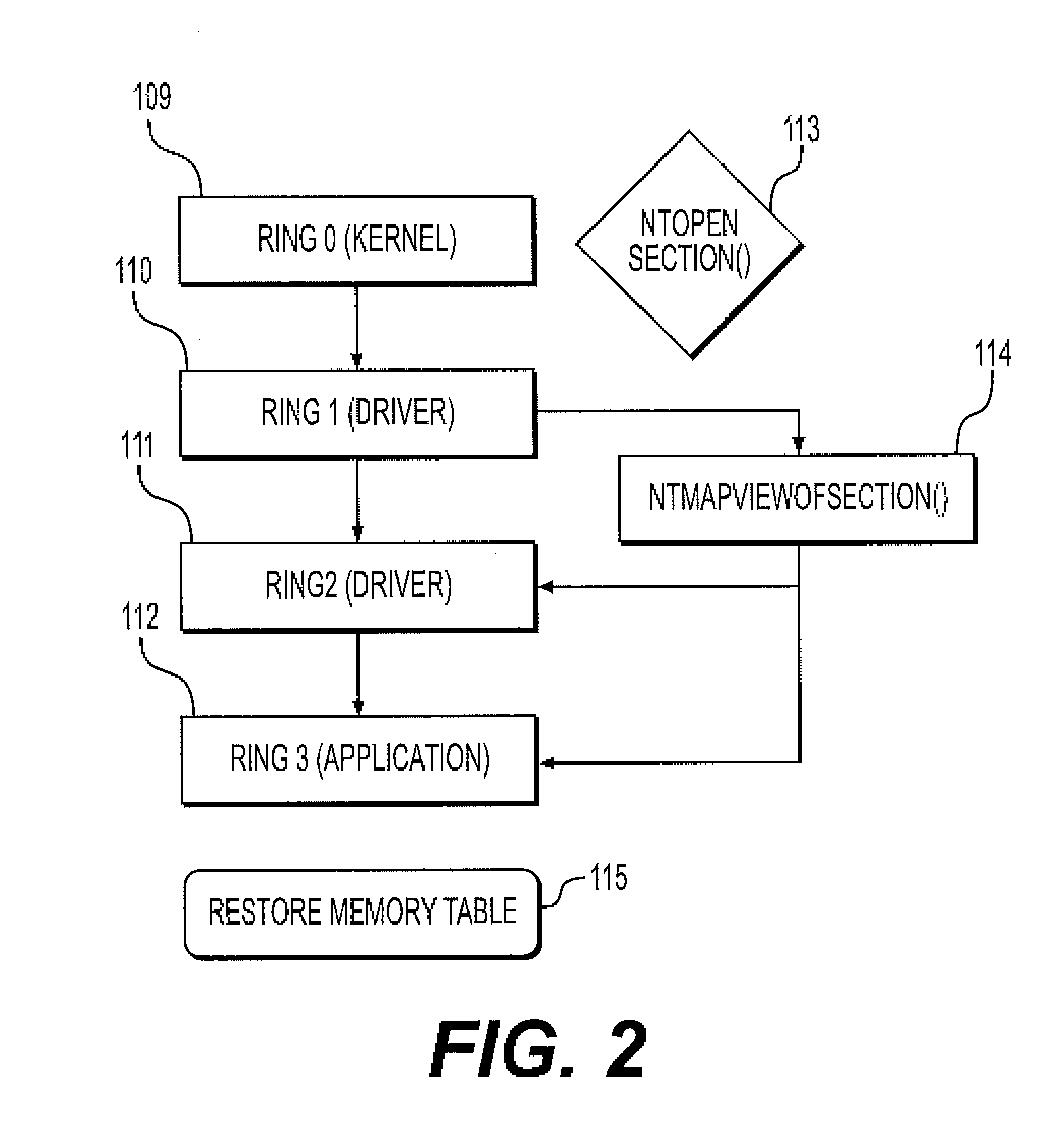 System and method for protecting against point of sale malware
using memory scraping