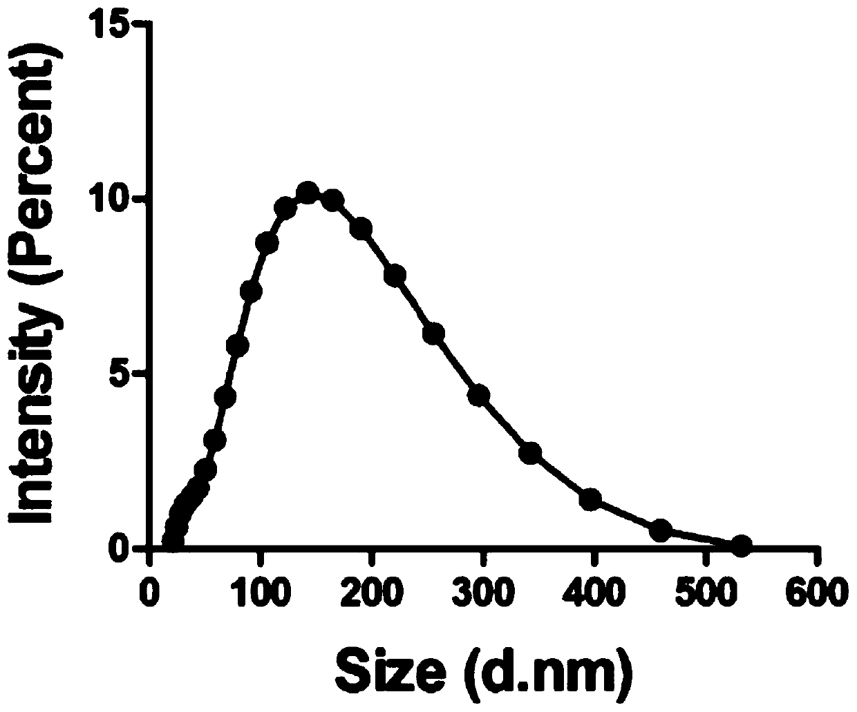 Application of cyanobacteria and their outer membrane vesicles in the preparation of drugs for treating diseases