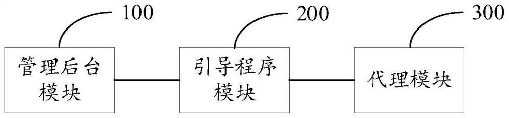 Fault diagnosis device and system