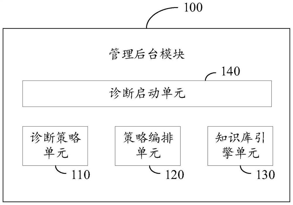 Fault diagnosis device and system