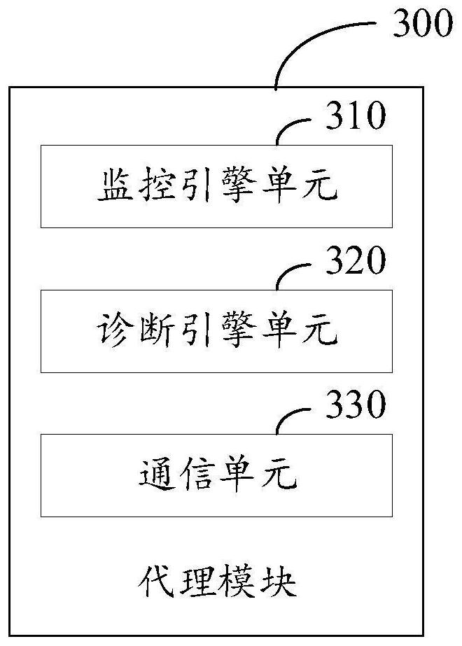 Fault diagnosis device and system