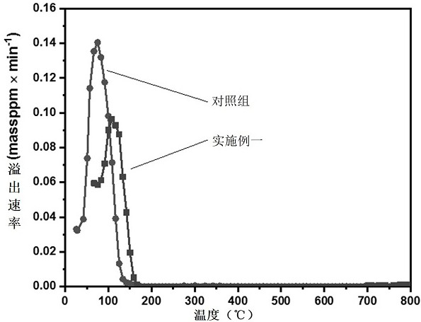 Ultrahigh-strength martensitic steel for automobile and rolling method