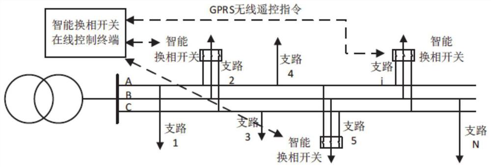 Phase-change switch optimal configuration method and system based on particle swarm optimization algorithm