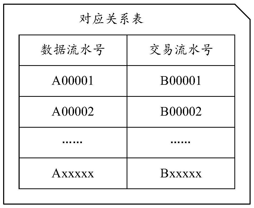 Data evidence storage method and device