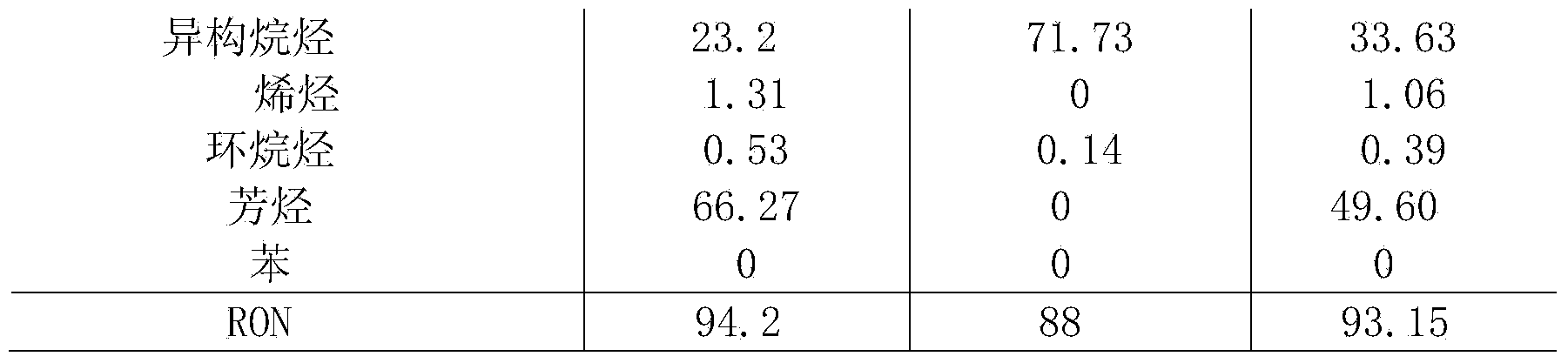 Method of producing gasoline for car from synthetic naphtha