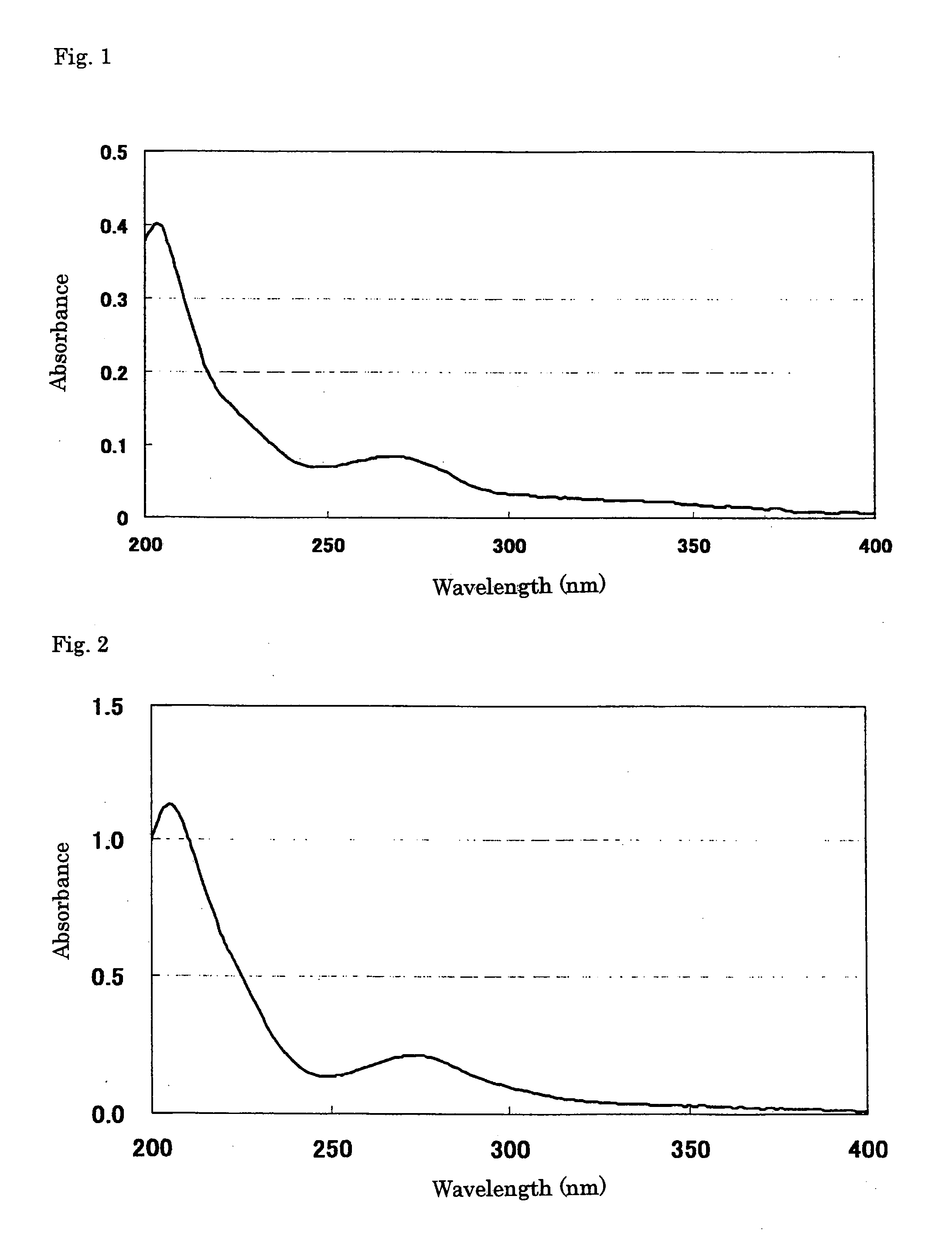 Degradation inhibitor for flavor or aroma