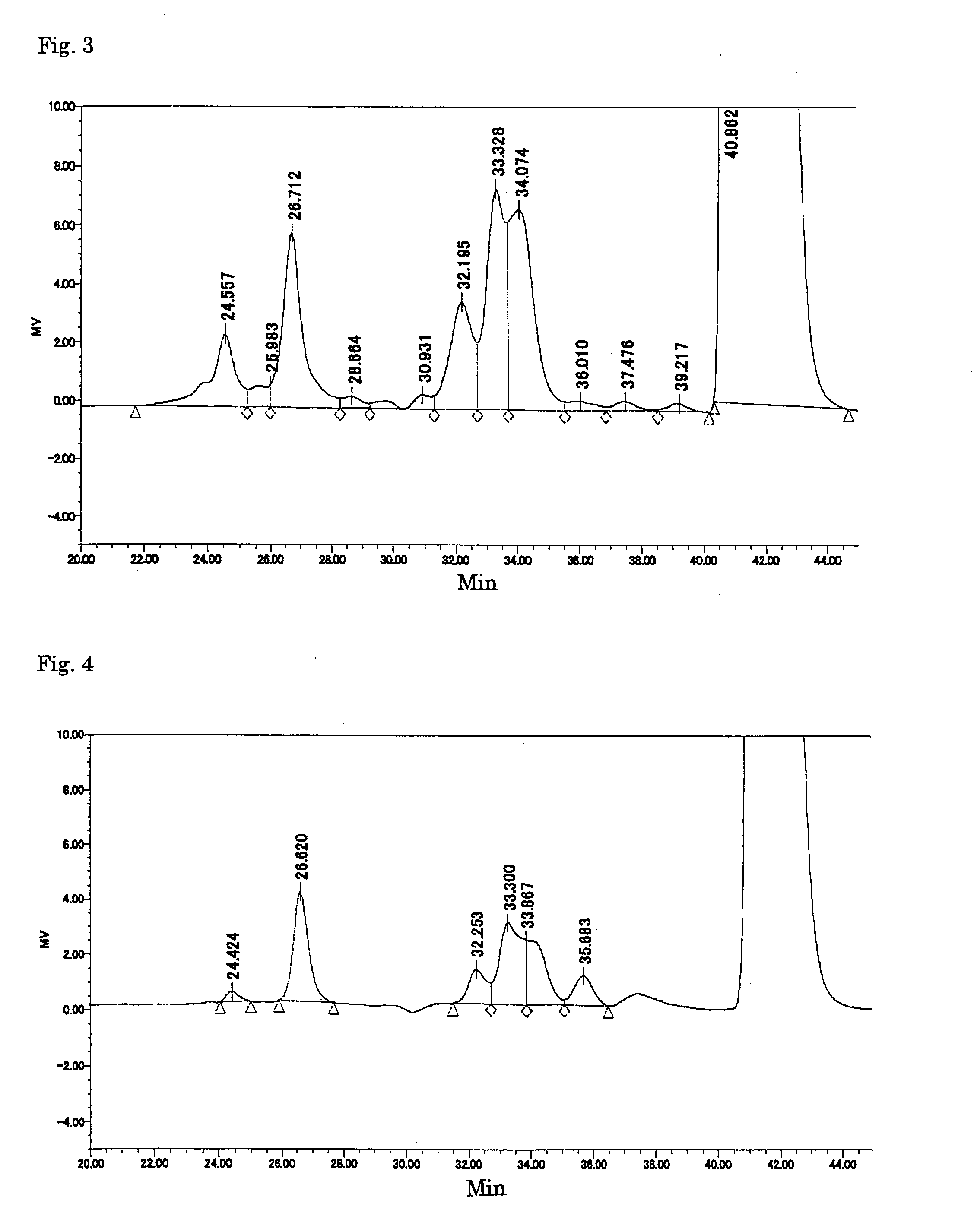 Degradation inhibitor for flavor or aroma