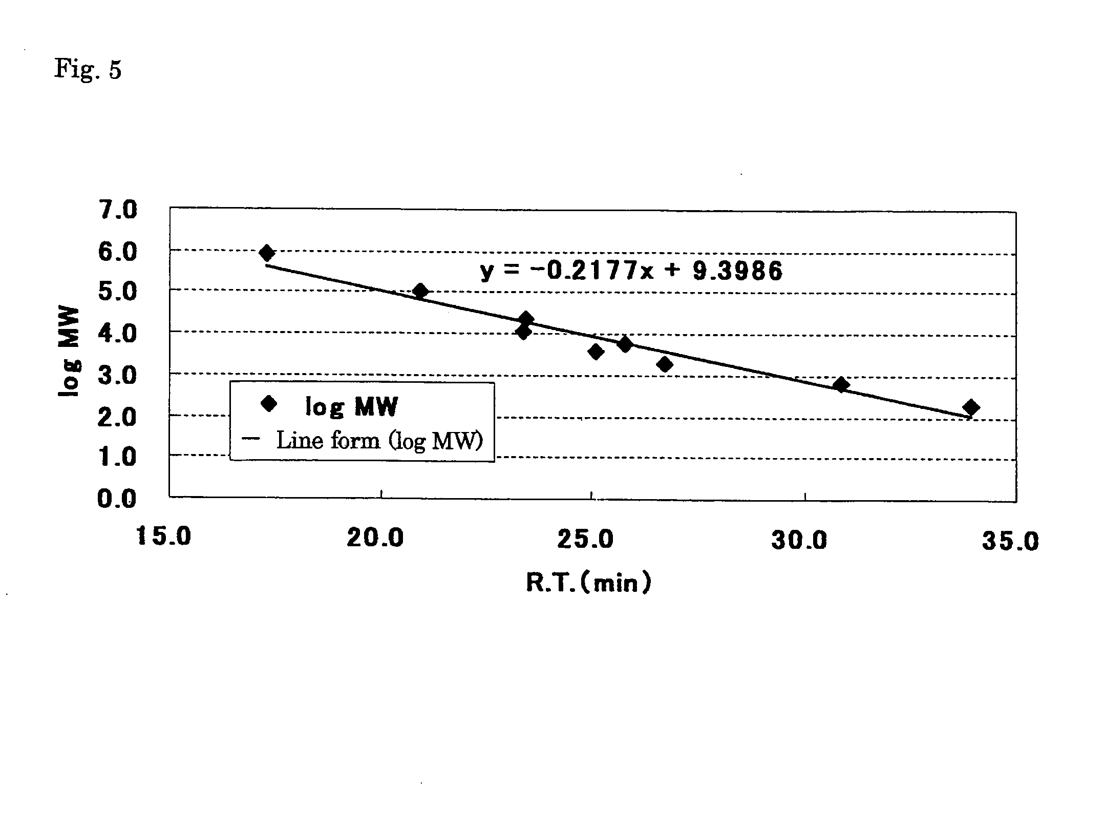 Degradation inhibitor for flavor or aroma