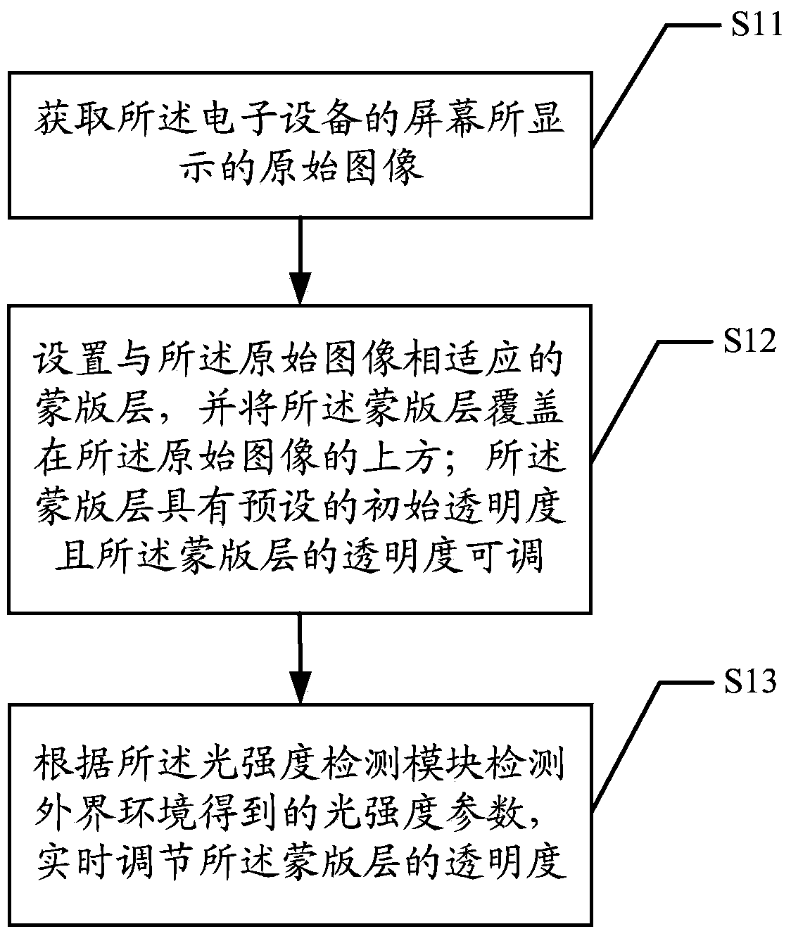 Screen brightness adjusting method and electronic equipment