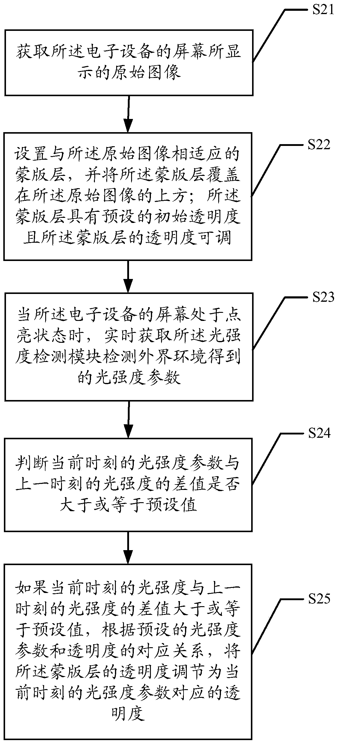 Screen brightness adjusting method and electronic equipment