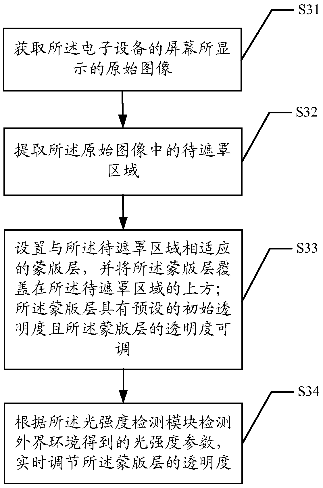 Screen brightness adjusting method and electronic equipment