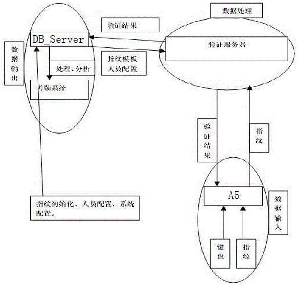 Borehole operation safety guarantee and attendance platform