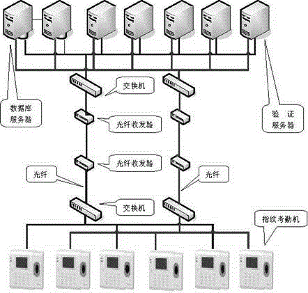 Borehole operation safety guarantee and attendance platform