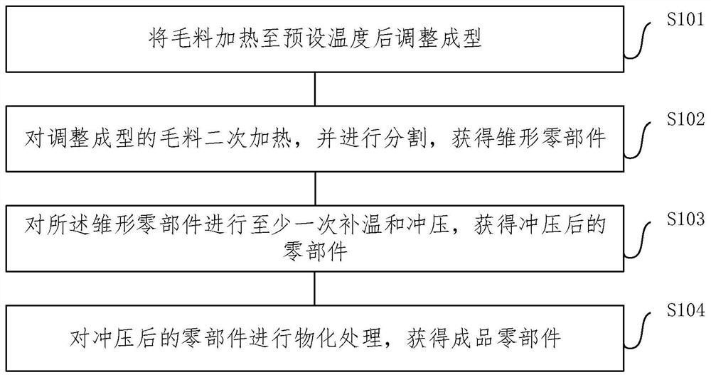 Method for preparing fitness equipment part through hot stamping process