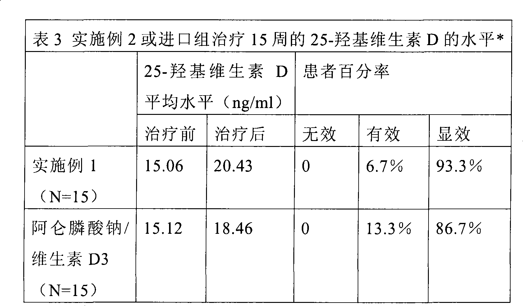 Pharmaceutical preparation containing alendronate sodium and cholecalciferol-cholesterol