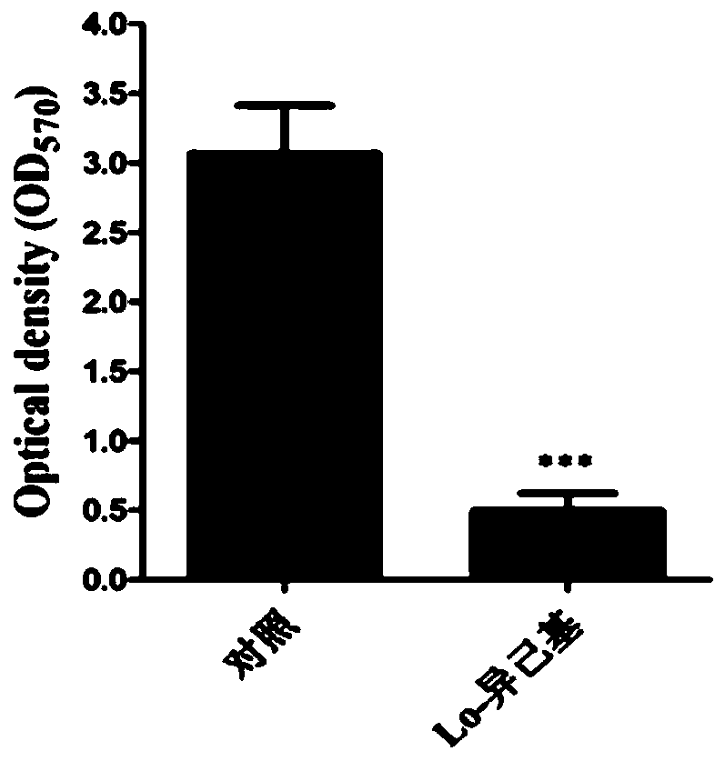 Inhibitor Lo-isohexyl for resisting virulence of staphylococcus aureus and formation of biofilms, and application of inhibitor Lo-isohexyl