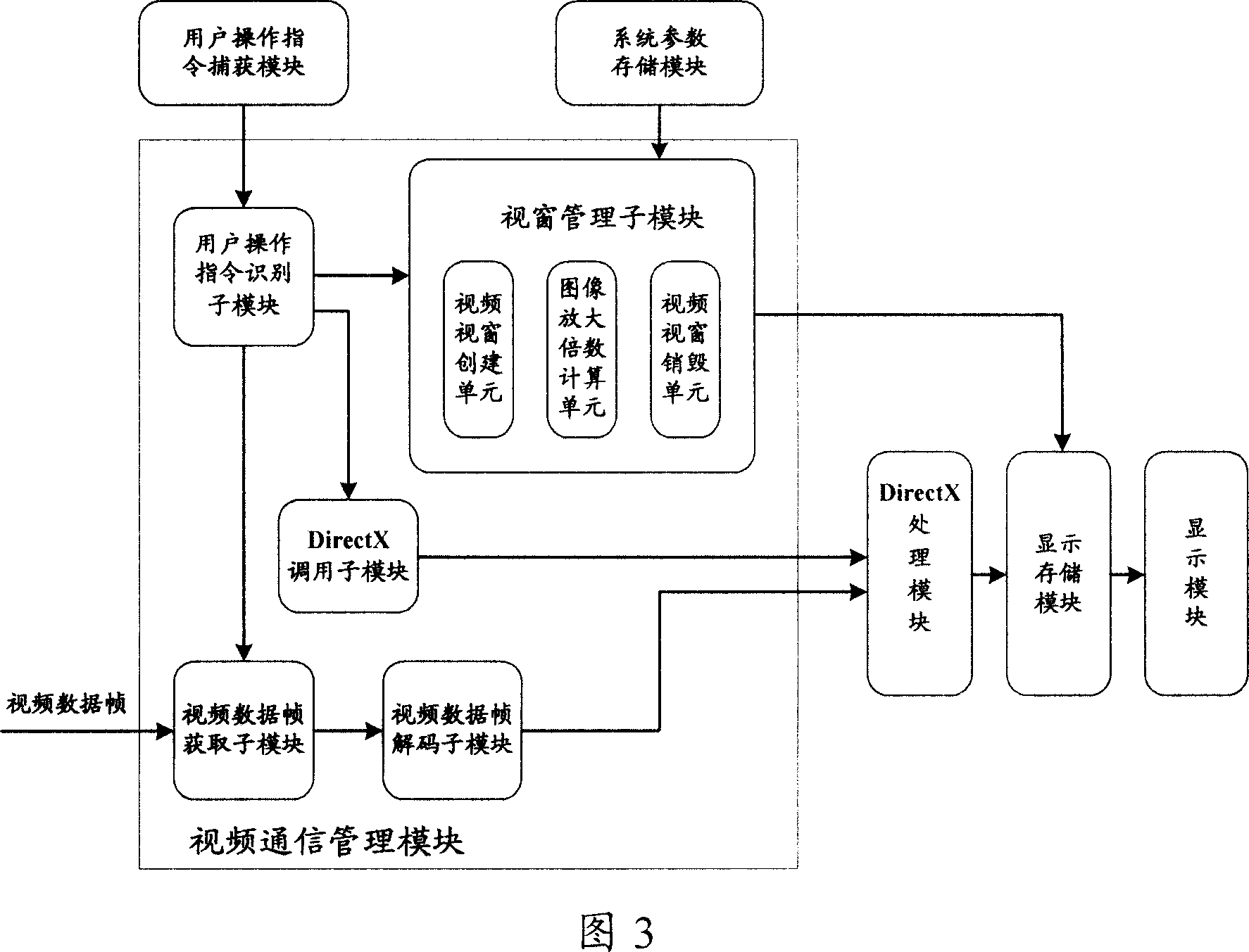 Viewing window switching control method and system for video image