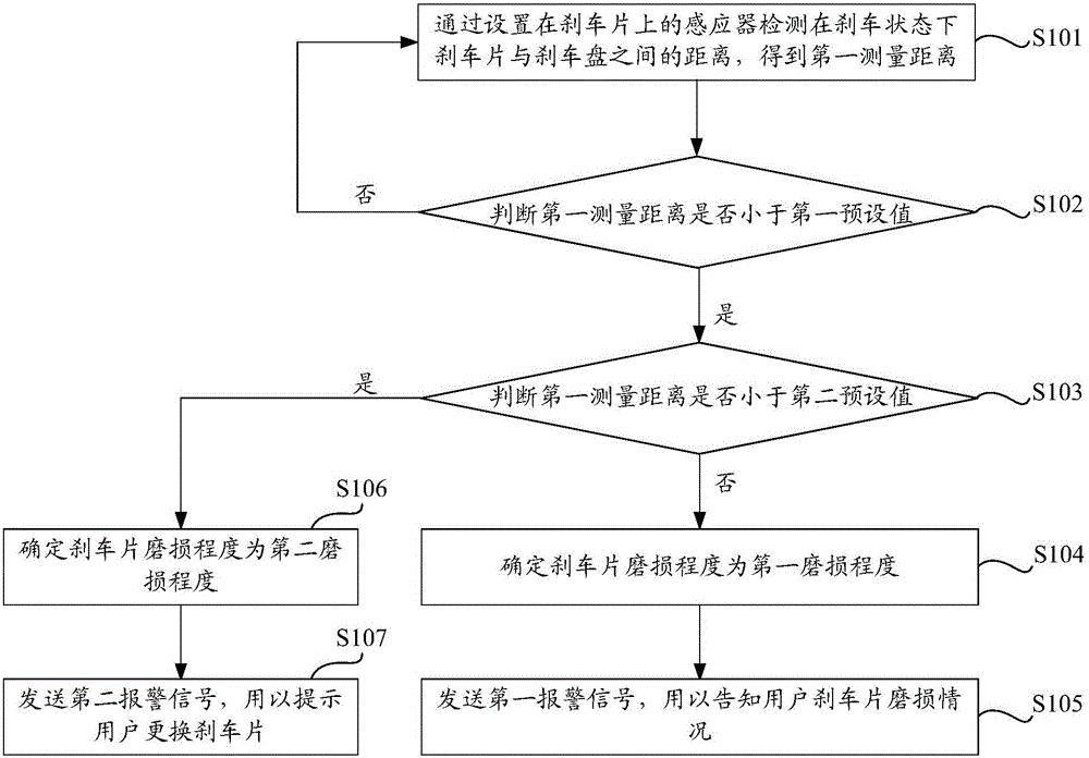 Brake pad wear warning method and device