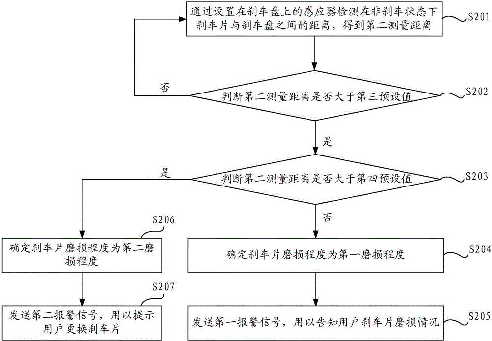 Brake pad wear warning method and device