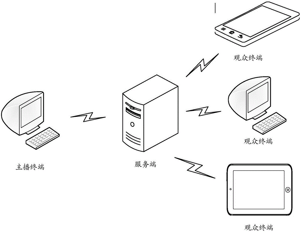 Online broadcast based virtual gift giving method and device