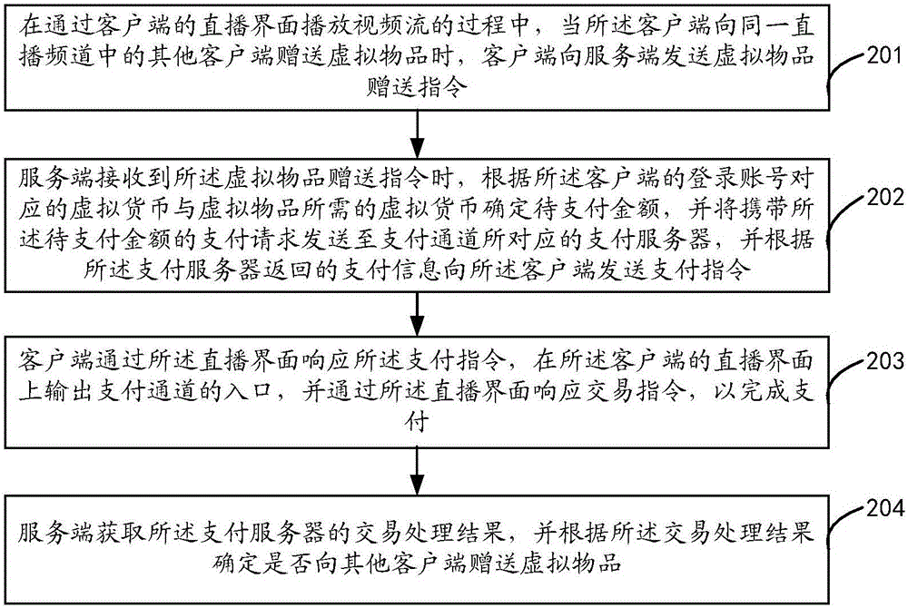 Online broadcast based virtual gift giving method and device