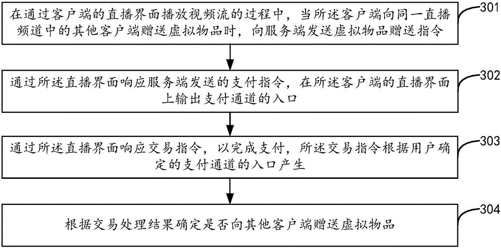 Online broadcast based virtual gift giving method and device