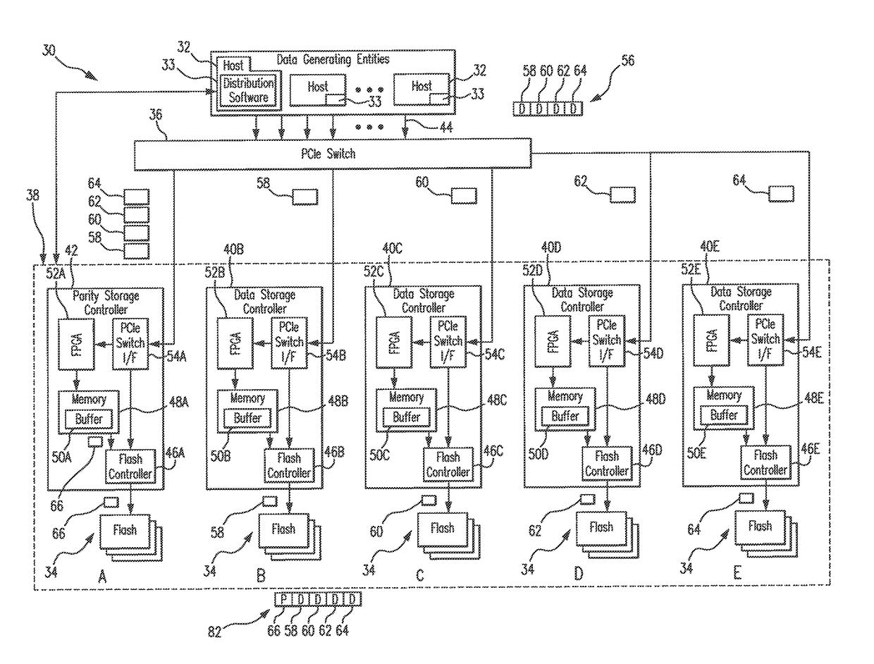 Data storage system and method for data migration between high-performance computing architectures and data storage devices using storage controller with distributed XOR capability