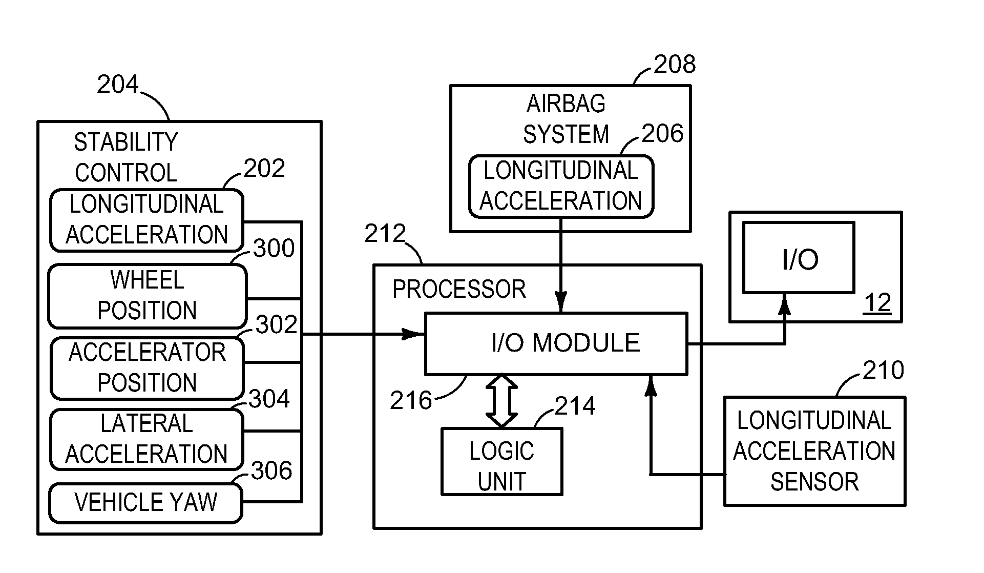 Reformate Control via Accelerometer