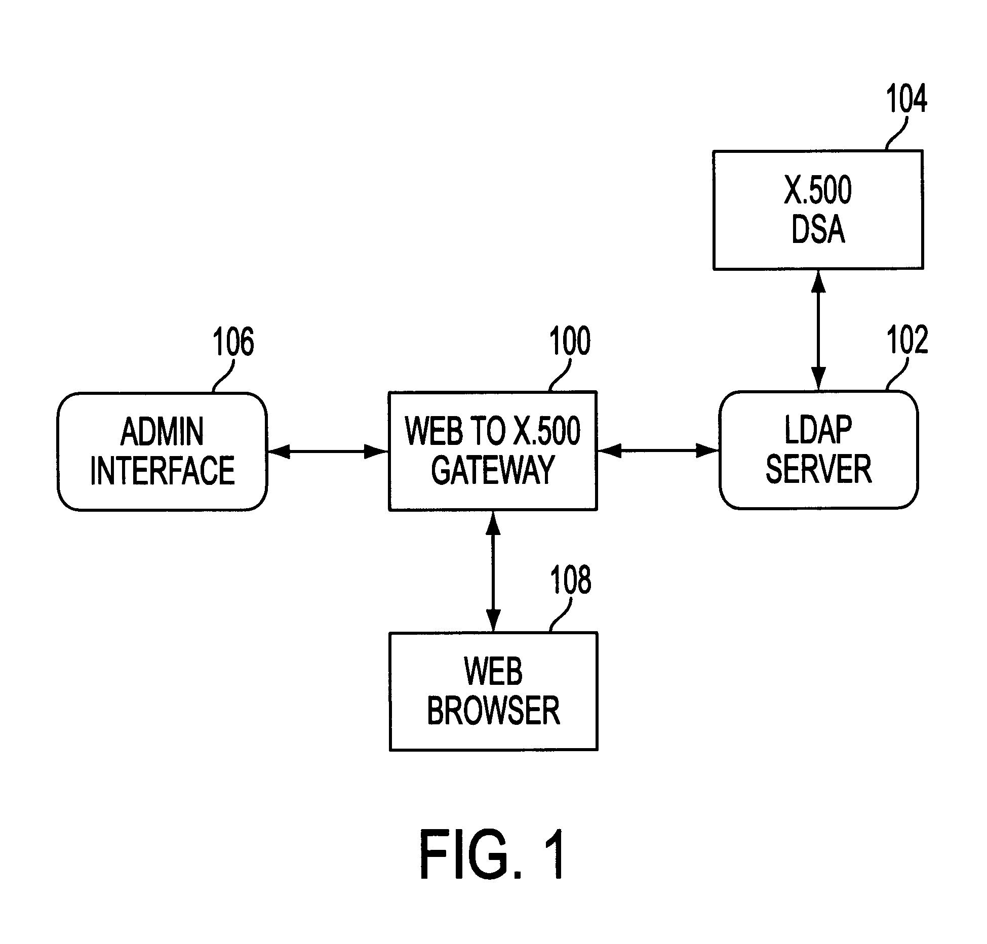 Web interface and method for accessing directory information