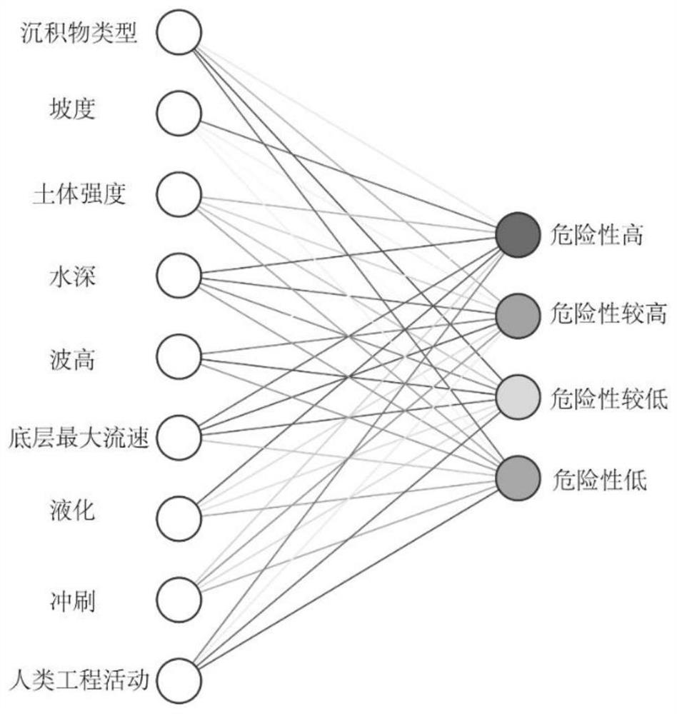 Submarine landslide risk analysis method based on unsupervised machine learning