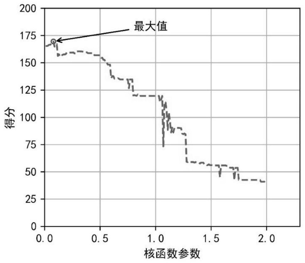 Submarine landslide risk analysis method based on unsupervised machine learning