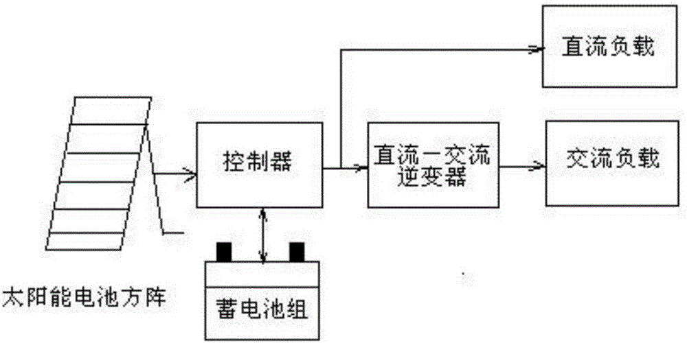 Total heat recovery solar energy seawater desalination device