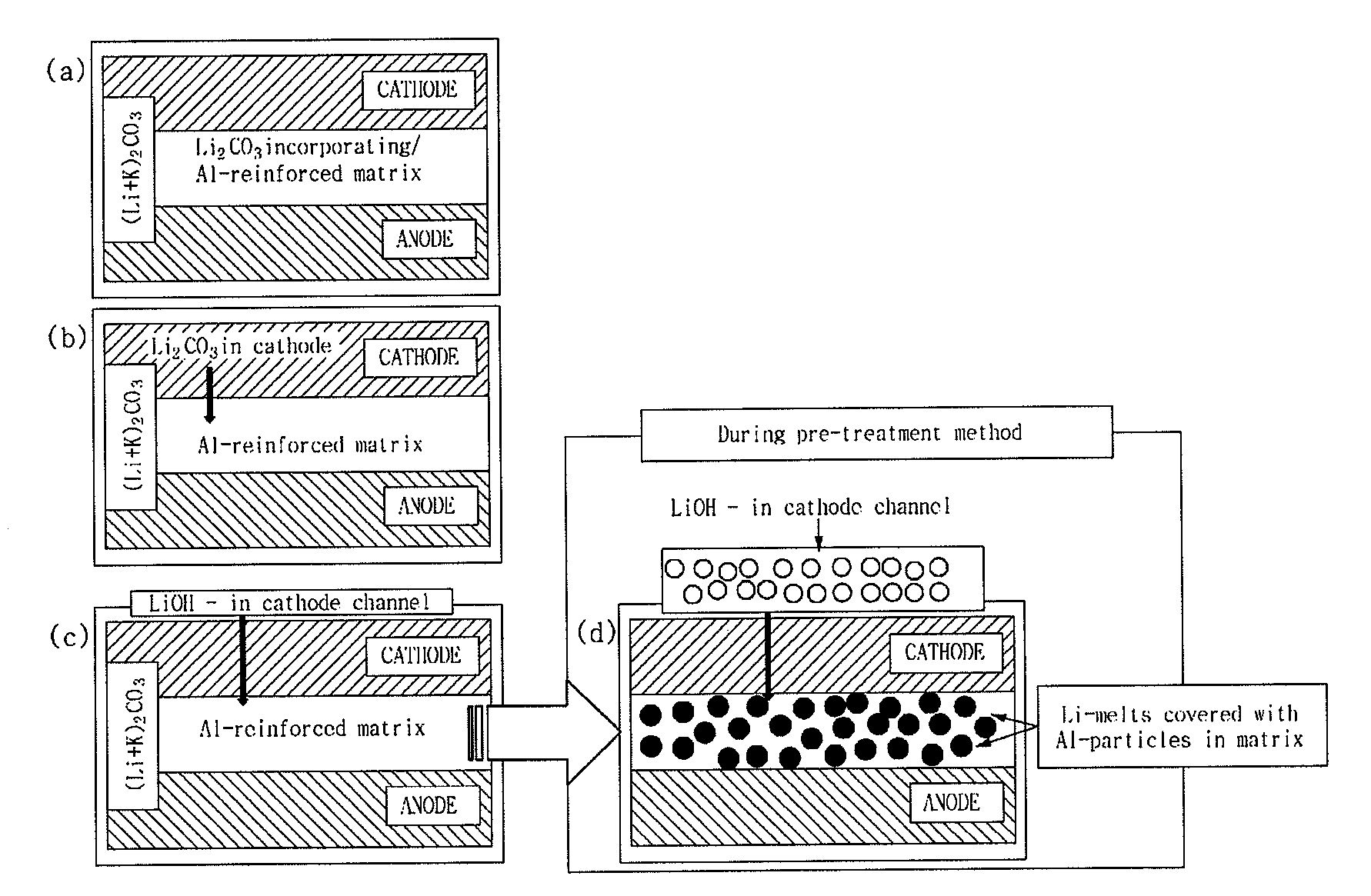 Molten carbonate fuel cells including reinforced lithium aluminate matrix, method for preparing the same, and method for supplying lithium source